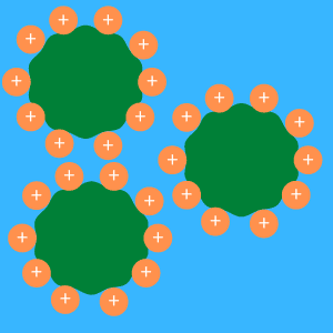 靜電分散劑穩定原理