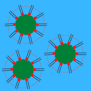 空間位阻分散劑穩定原理
