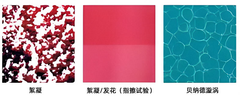 絮凝/發花(指擦試驗)和貝納德漩渦示意圖