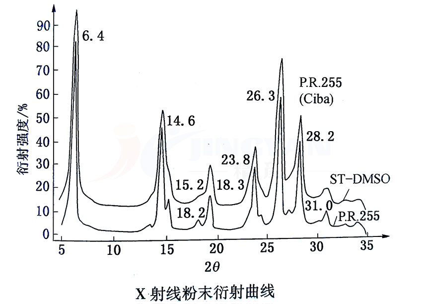 有機顏料紅255 X射線粉末衍射曲線圖