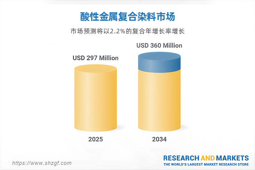 酸性金屬復合染料市場