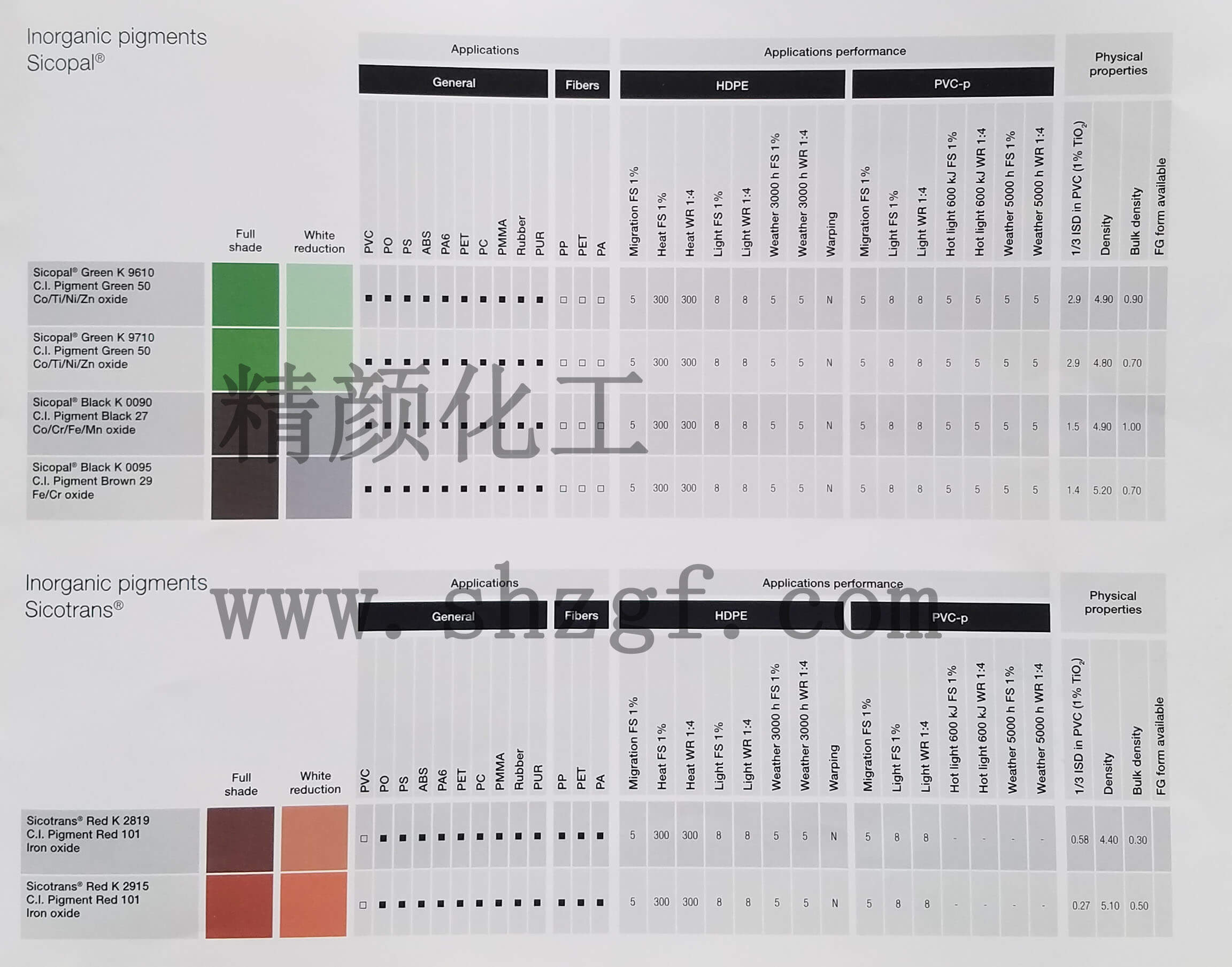 巴斯夫色力全Sicotrans無(wú)機(jī)顏料色卡 