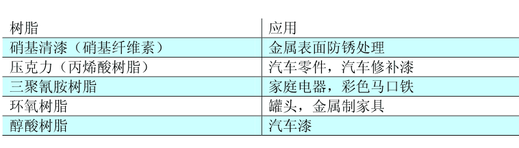 金屬絡(luò)合染料應(yīng)用概述