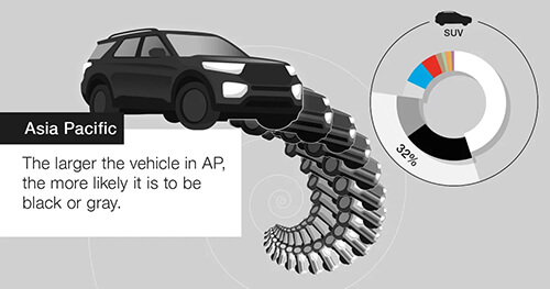 巴斯夫2021年汽車OEM涂料顏色報告(圖3) 汽車顏色表