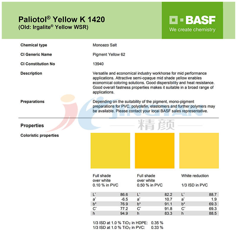 巴斯夫顏料K1420數(shù)據(jù)表