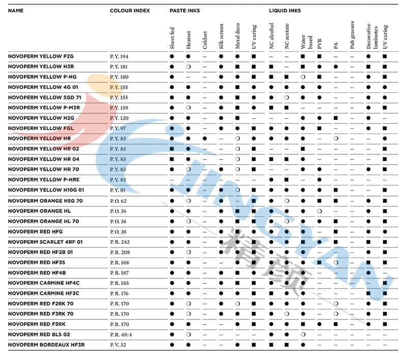 科萊恩顏料Novoperm油墨應用范圍