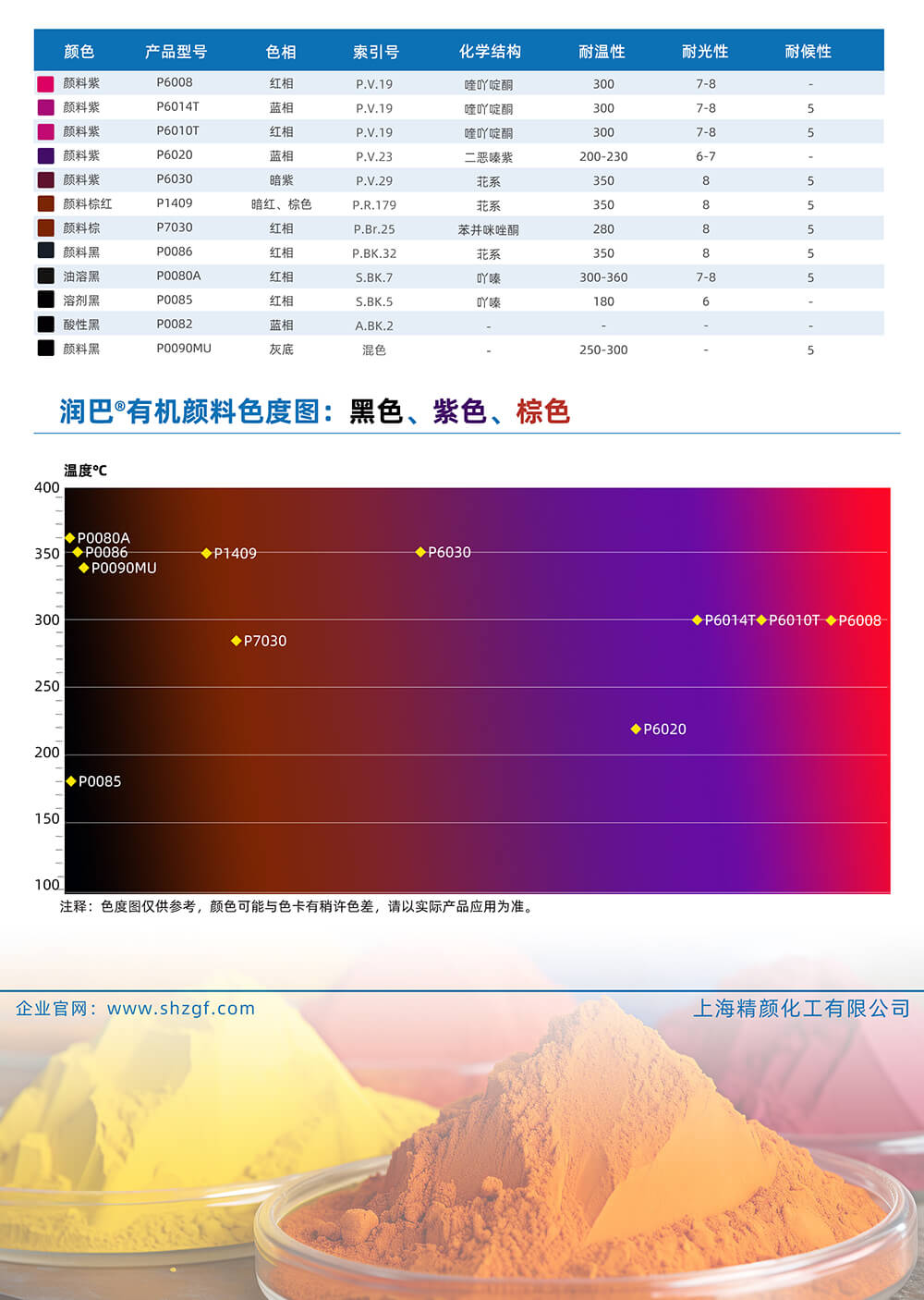 潤巴黑色、紫色、棕色有機(jī)顏料色號對照表
