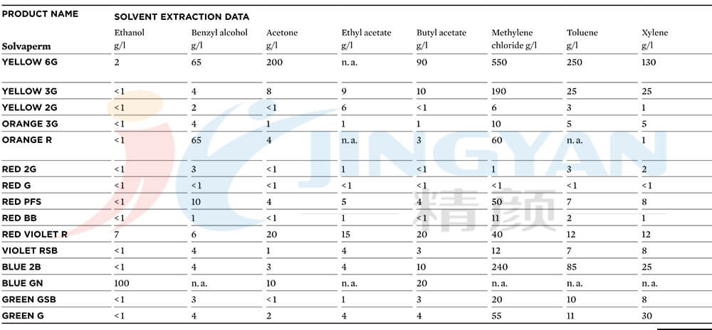 溶劑萃取數據
