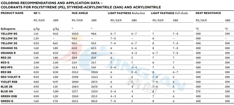 科萊恩染料應用數據
